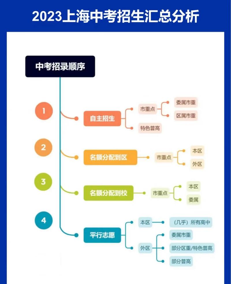 提前批志愿填報(bào)與錄取規(guī)則順序-圖1