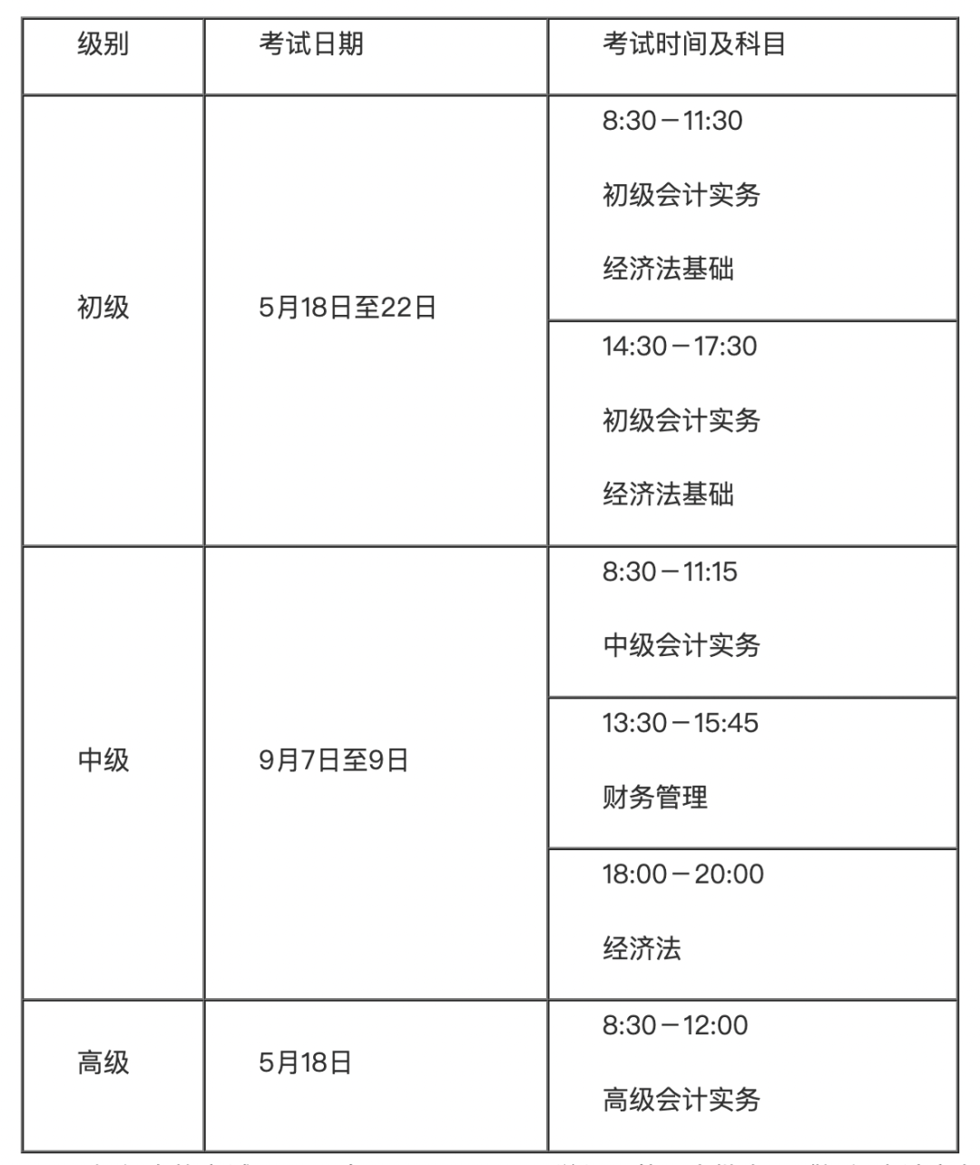 會計證報名時間-圖1