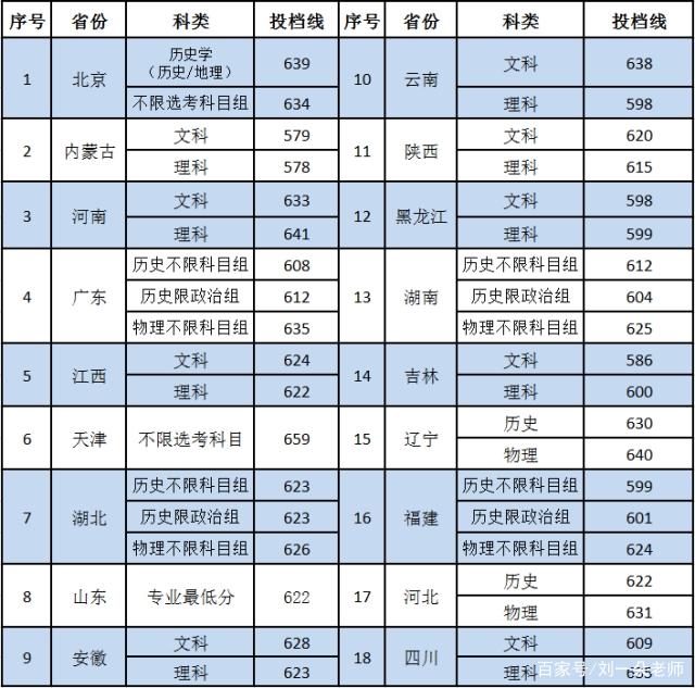 中國社科院大學分數線-圖1