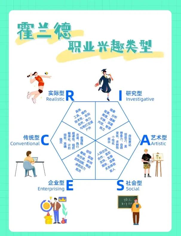 專業測試自己適合什么專業-圖1