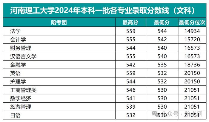 河南理工大學(xué)什么檔次-圖1