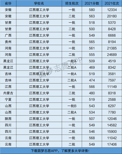 江西理工大學是幾本 算什么檔次-圖1