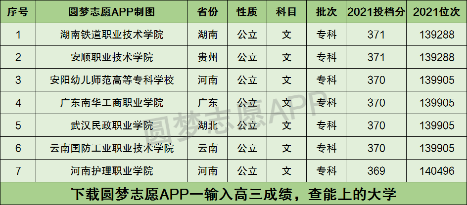 370分能上什么本科大學(xué)-圖1