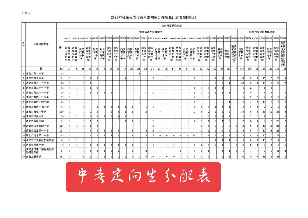 定向生怎么填報志愿-圖1