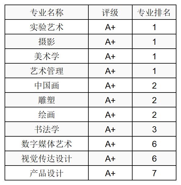藝考最容易過的三大專業(yè)-圖1