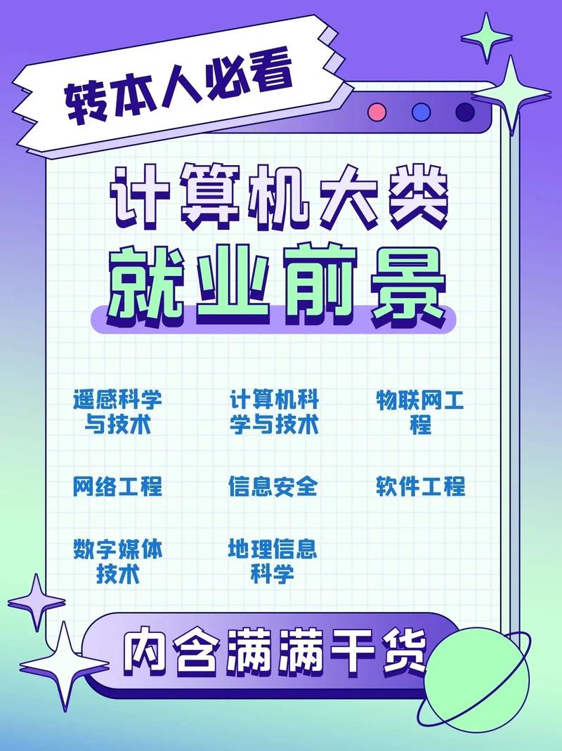 計算機哪個專業就業前景好-圖1