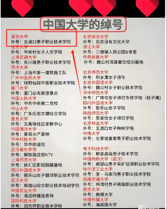 五道口職業技術學院是什么-圖2