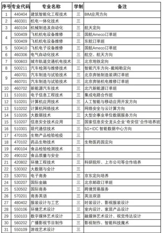 北京電子科技職業學院學費-圖1