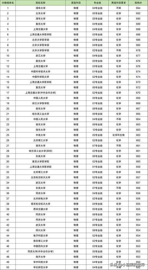 全國一本院校名單2024-圖1