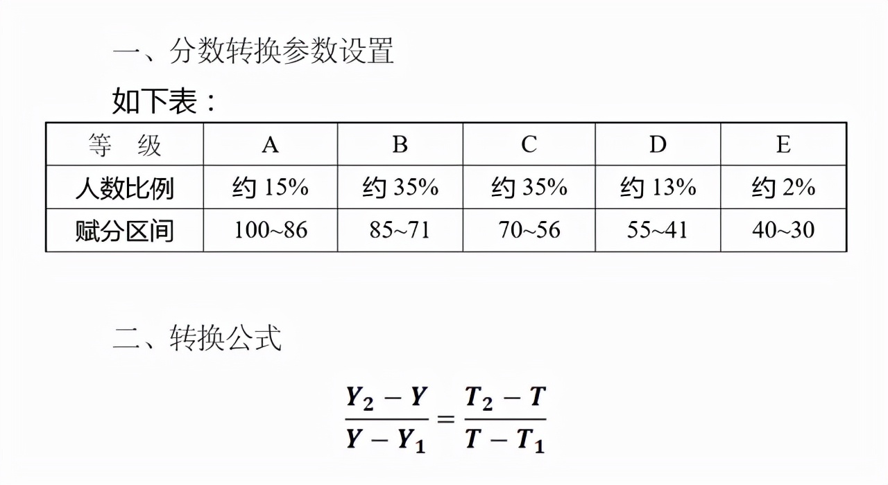高考理綜各科多少分-圖1
