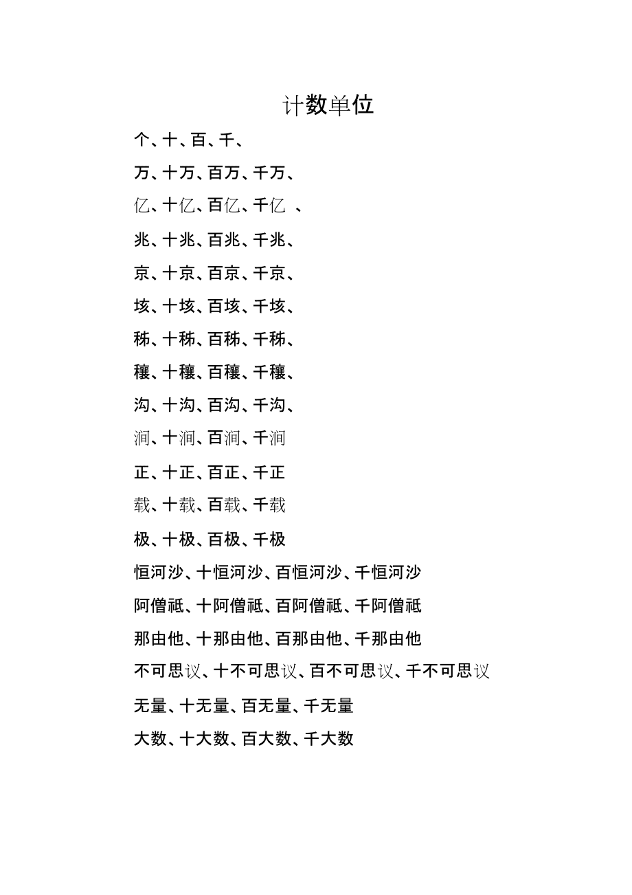 什么叫計(jì)數(shù)單位-圖1