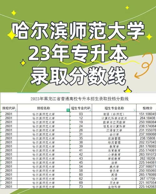 哈爾濱師范大學錄取分數(shù)線-圖1