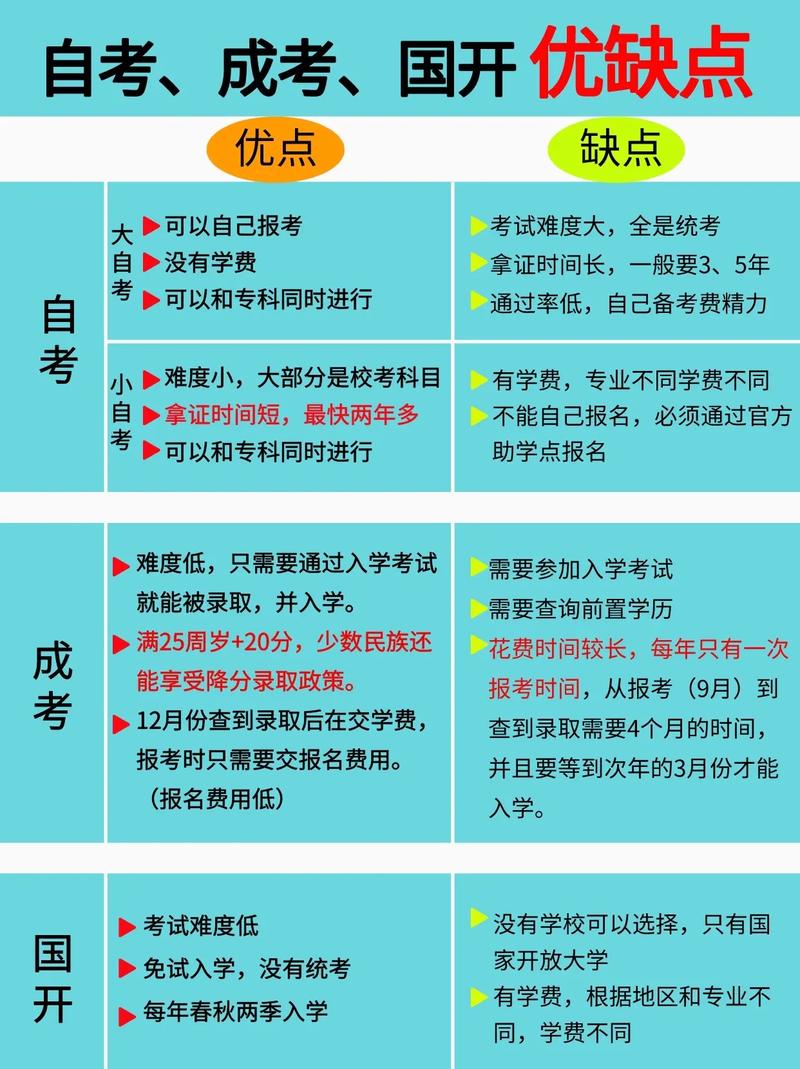 自考成考區(qū)別-圖1