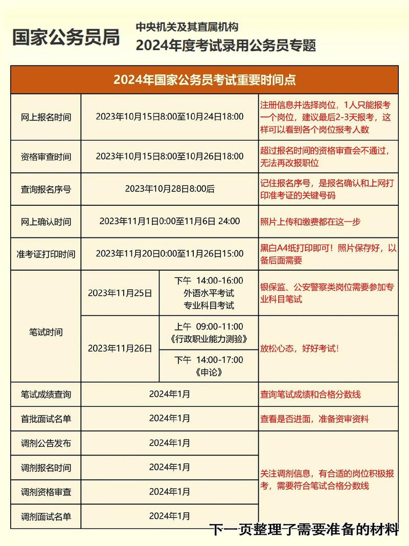 每年國考和省考公務員時間-圖1