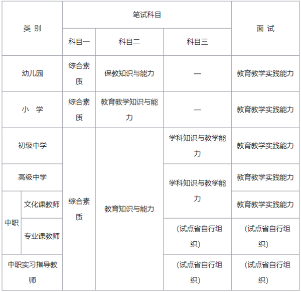 高中教資報名科目-圖1