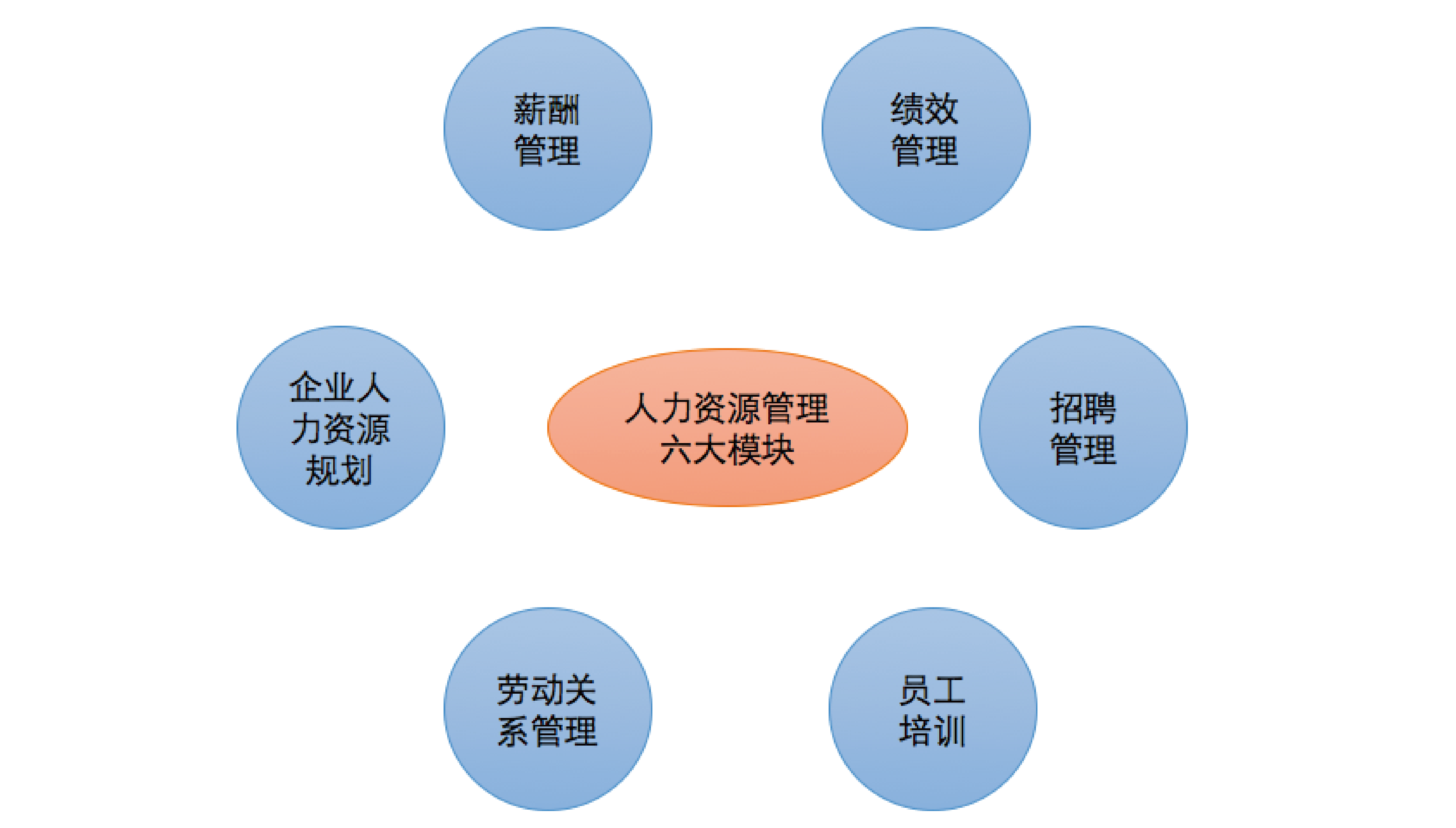 人力資源是什么職業-圖1