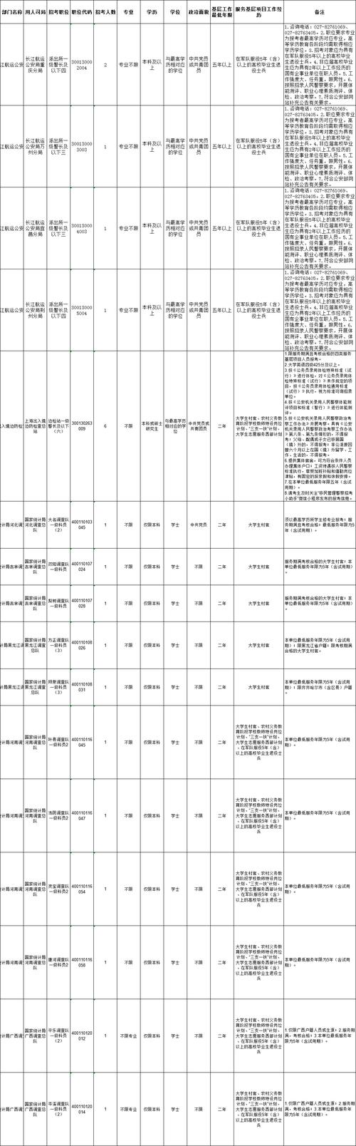 三不限公務員有哪些崗位-圖1