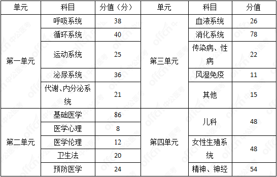 醫師資格考試多少分及格-圖1