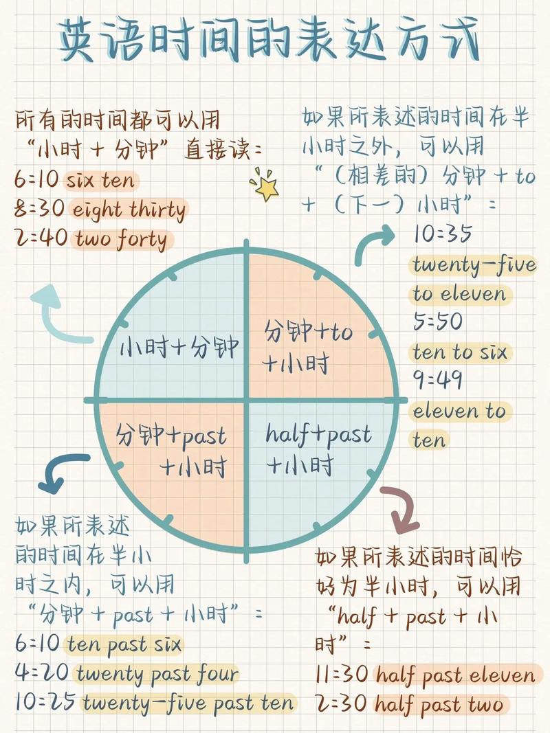 學(xué)英語(yǔ)要多久能學(xué)會(huì)-圖1