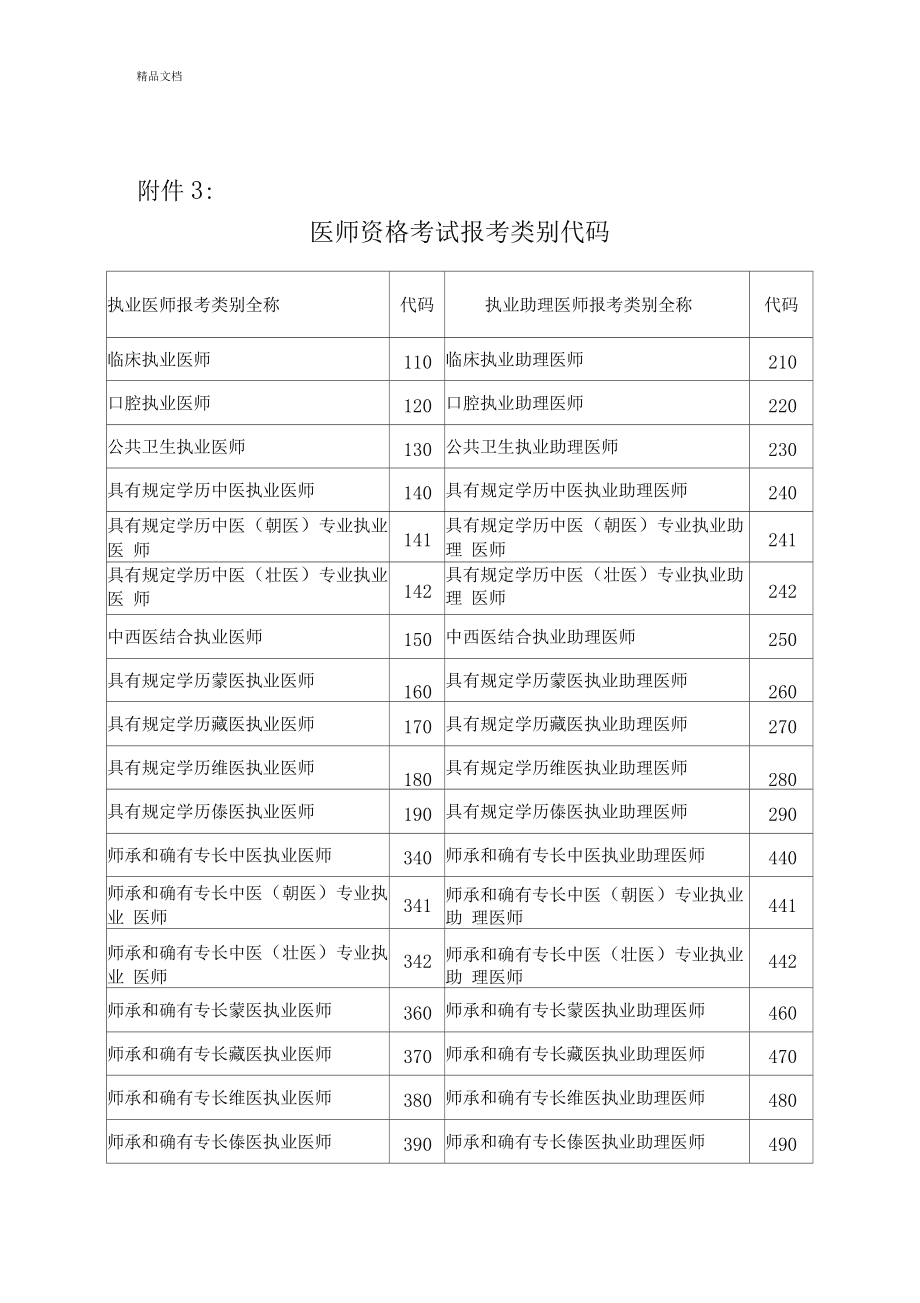 執業類別是什么-圖1