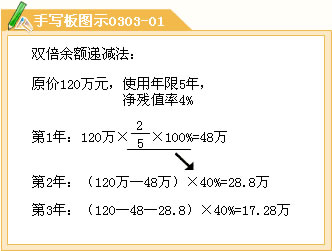 預(yù)計(jì)凈殘值率怎么算-圖1