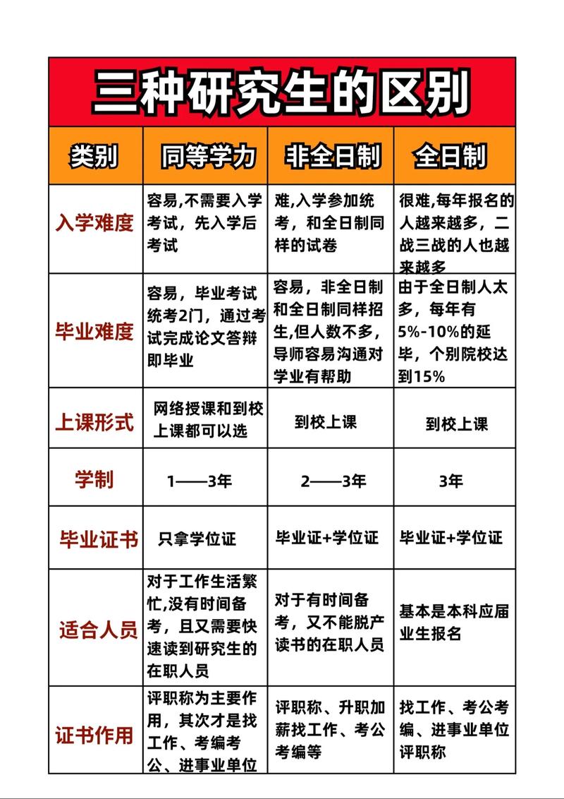 研究生分為幾種類型-圖1
