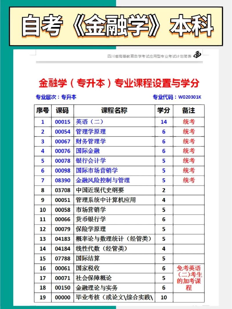 金融系要學(xué)哪些科目-圖1