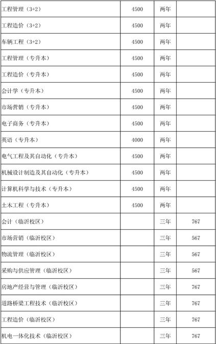 青島理工大學(xué)學(xué)費(fèi)-圖1