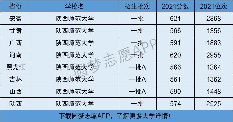 陜西師范大學是幾本-圖1