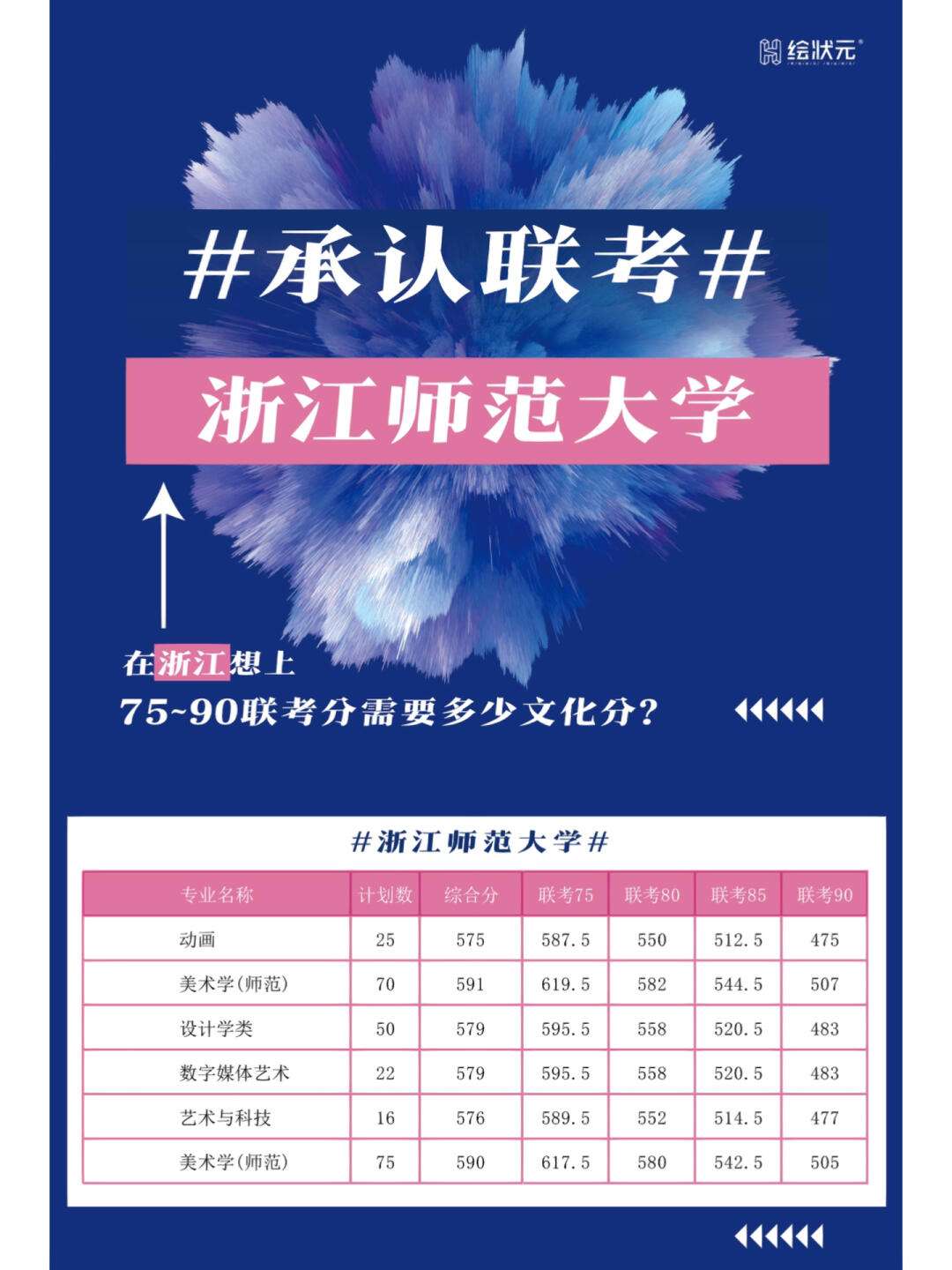 考上浙師大是啥水平-圖1