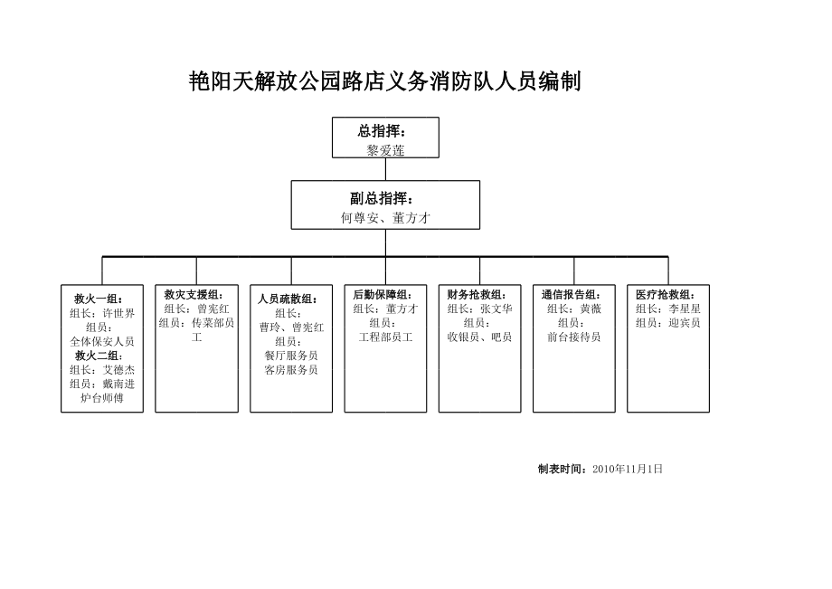 消防正式編制怎么考-圖1