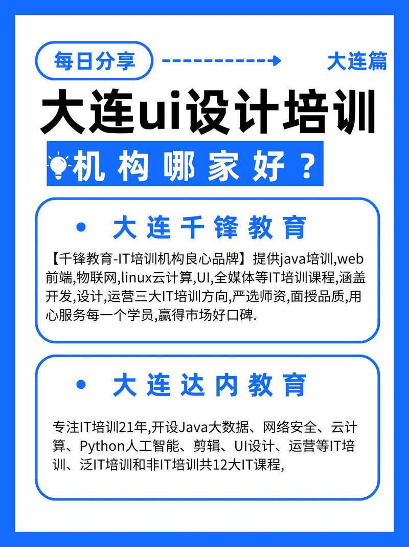 ui設計培訓機構哪好-圖1