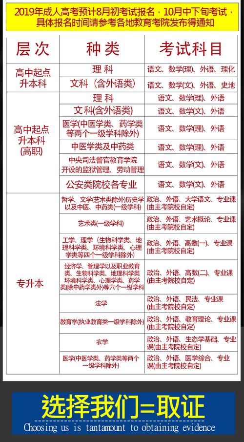 高考文科生考哪幾科-圖1