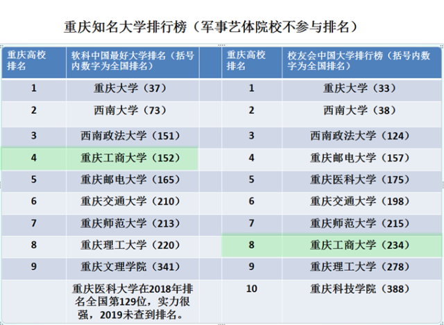 重慶工商大學是幾本-圖1