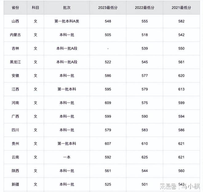 江南大學是幾本-圖1