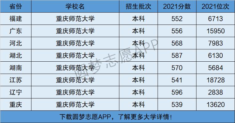 重慶師范大學是幾本-圖1
