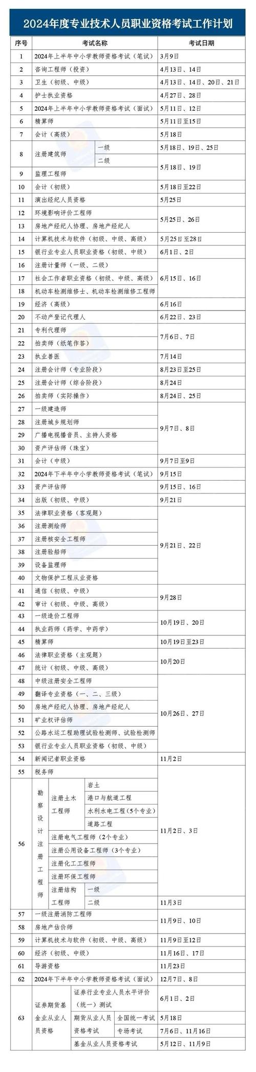 2024考試時間下半年-圖1