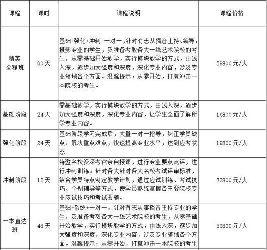 藝考培訓班收費-圖1