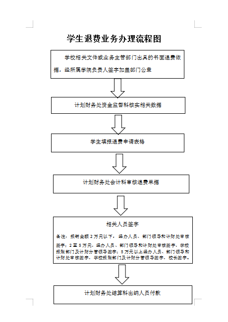 高考報(bào)名費(fèi)退費(fèi)流程-圖1