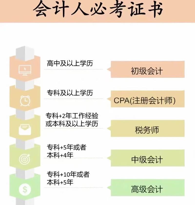 我想學會計從哪里入手-圖1