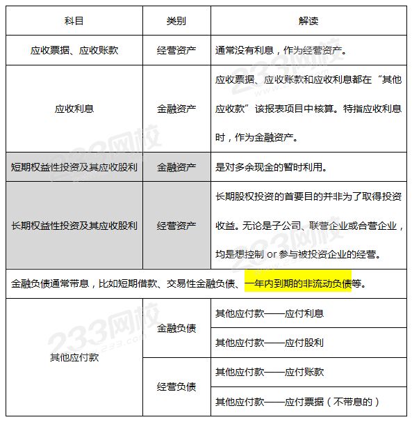 經營性資產包括什么-圖1