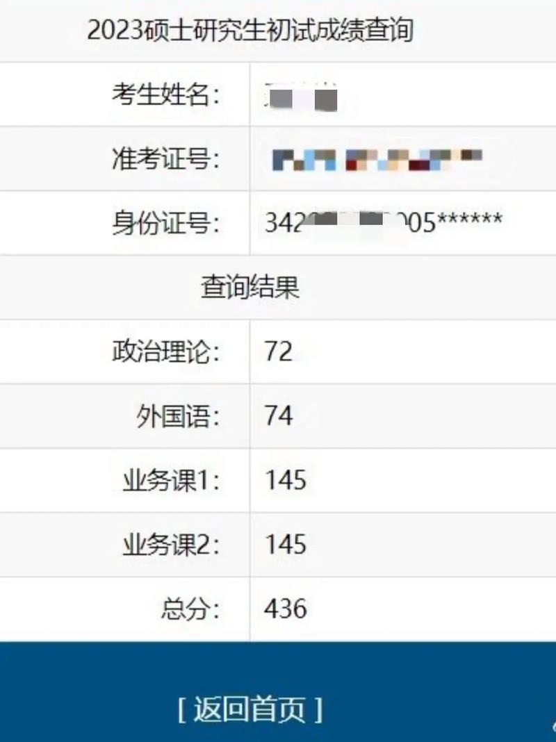 研究生考試滿分-圖1