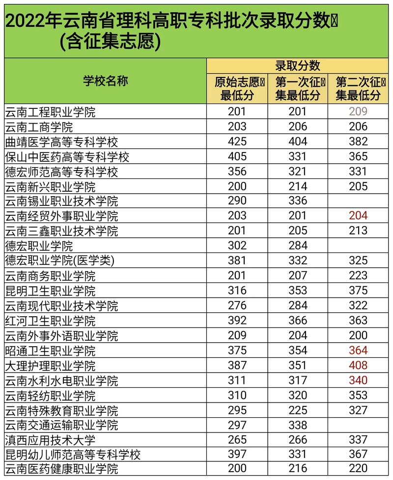 好大專錄取分數線-圖1