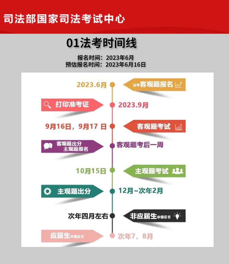 什么是法考和司考-圖1