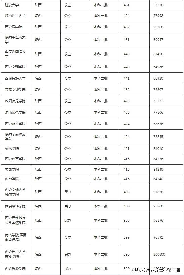 西安大專院校排名-圖1