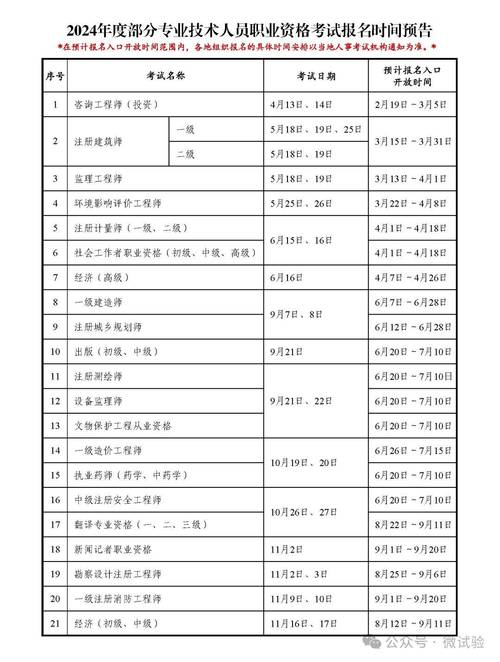 一建考試報名時間-圖1