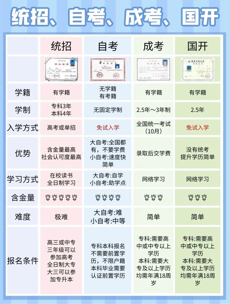 本科有哪幾種-圖1