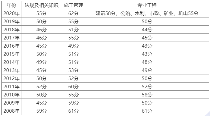 四川二建分數線-圖1