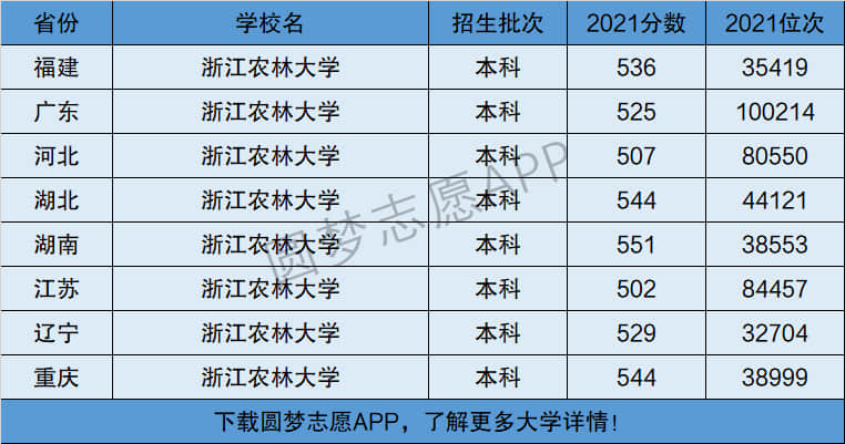 浙江農(nóng)林大學是一本還是二本-圖1