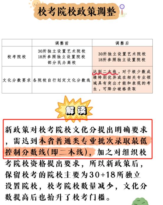 藝考2024新政策-圖1